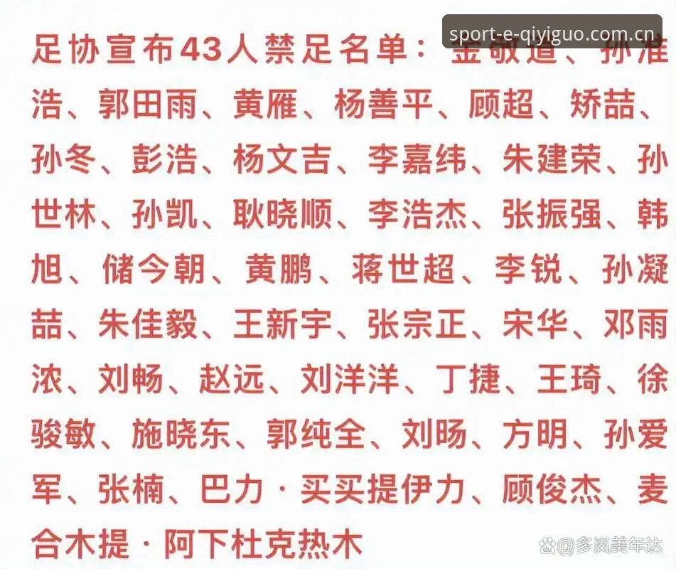 奇异果体育安卓版下载 足协第三批禁足名单深度解析:行业乱象与未来走向说明